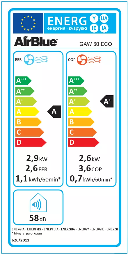 AirBlue GAW 30 ECO
